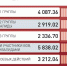 Инфографика "РГ" / Александр Чистов / Ольга Игнатова - Сетевое издание Онега