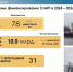 В 2024 году на реализацию инвестиционной программы планируется направить 5,6 млрд рублей - Сетевое издание Онега