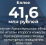 Двенадцать инициатив из Архангельской области были отмечены как лауреаты в рамках второй грантовой программы Фонда Президентских культурных инициатив. - Сетевое издание Онега