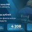 Около 33 миллиардов рублей было инвестировано резидентами Арктической зоны РФ в проекты, реализуемые в Архангельской области - Сетевое издание Онега