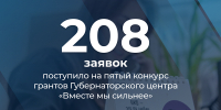 Завершилась заявочная кампания конкурса грантов губернатора Архангельской области, и подведены ее итоги - Сетевое издание Онега