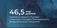 В текущем году Президентский фонд культурных инициатив окажет поддержку еще 18 проектам в  Архангельской области - Сетевое издание Онега