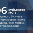 За первый квартал 2025 года 96 предпринимателей Поморья направили продукцию на экспорт - Сетевое издание Онега